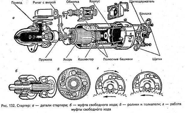 Komutator Motor Universal Komutator Motor