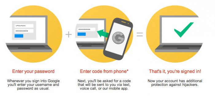 Pengesahan Dua Faktor Yandex Bagaimana Untuk Mematikan Pengesahan Dua Faktor