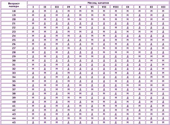 Балеринамен жыныстық қатынас