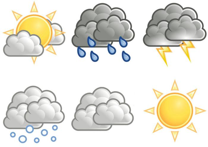 dự báo thời tiết
