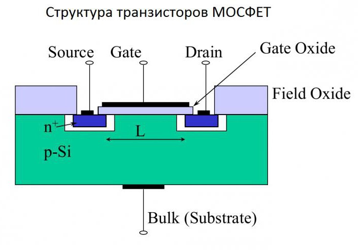 Mosfet Bu Nedir Uygulama Ve Transistorlerin Dogrulama