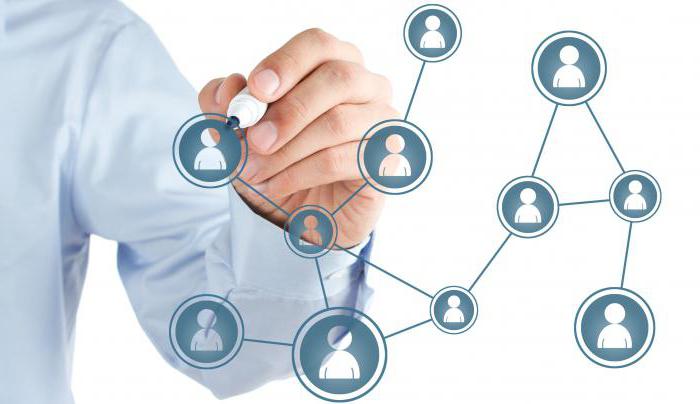 Apakah Peranan Jenis Peranan